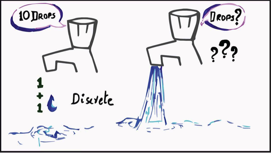 Variables